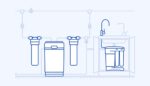 Set complet de filtrare si dedurizare Aquaphor 1000